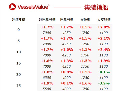 二手船交易周報（03.01-03.07）