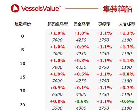 二手船交易周報（03.08-03.14）