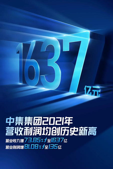 中集集團2021年營收1637億大幅刷新歷史最佳業績
