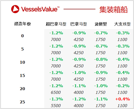 二手船交易周報（04.05-04.11）