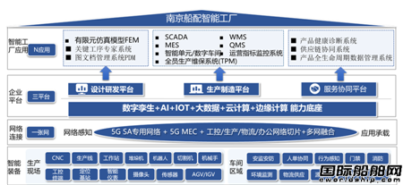 Ͼ䡰5G+IWںϑðɹxҵͰ
