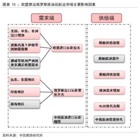 歐盟禁運俄羅斯原油，船舶運力夠用嗎？