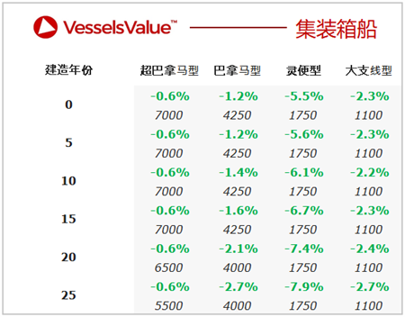 二手船交易周報（05.03-05.09）