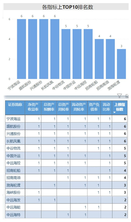 從2021年年報看航運板塊資本市場表現