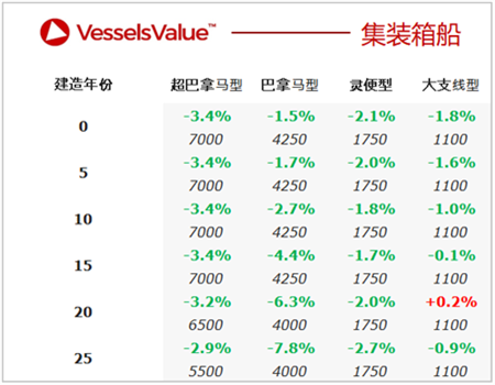 二手船交易周報（05.17-05.23）