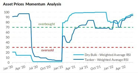 油船Vs散貨船：同一枚硬幣的兩面？