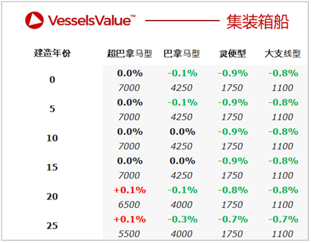 二手船交易周報（05.31-06.06）