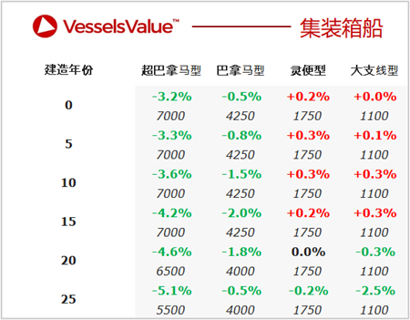 二手船交易周報（06.07-06.13）