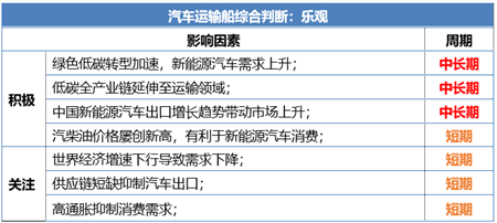 交船速度決定市場高度？中國造船業繼續領跑全球