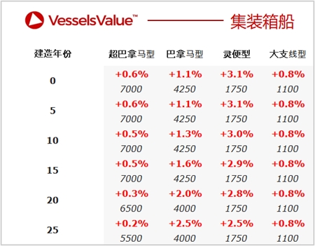 二手船交易周報（06.28-07.04）