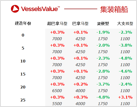 二手船交易周報（07.12-07.18）