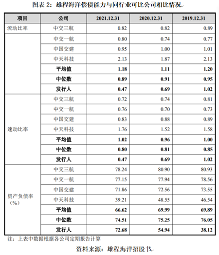 雄程海洋IPO終止，毛利率近乎腰斬資金壓力難解