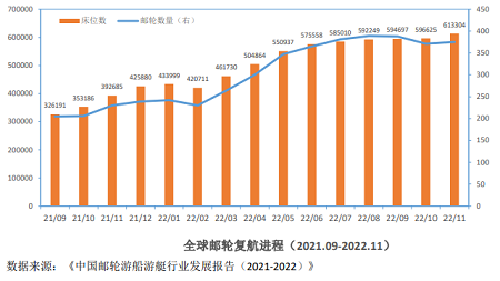 冠達郵輪迎十年最佳開局，郵輪市場強勁復蘇已到來