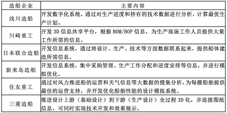 日本持續發力低碳船舶
