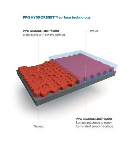 PPG推出新型節能環保船舶涂料SIGMAGLIDE 2390