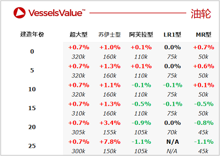 二手船交易周報（03.28-04.03）