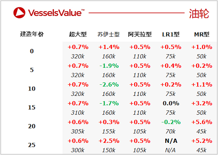 二手船交易周報（04.04-04.10）