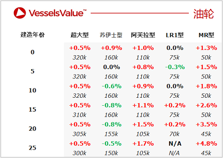 二手船交易周報（04.11-04.17）