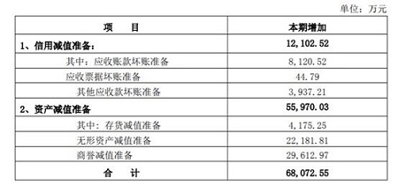 一季度扭虧為盈！海蘭信2022年度凈虧損7.89億元