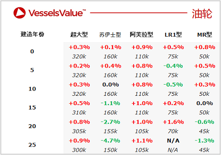 二手船交易周報（04.25-05.01）