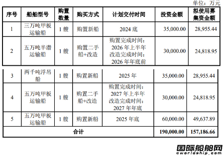 3艘新船10億！振華重工投資19億元購置5艘特種工程船舶