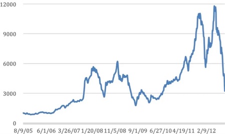 近40年只有一次，干散貨市場新超級周期即將到來？