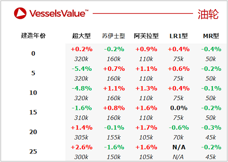 二手船交易周報（05.30-06.05）
