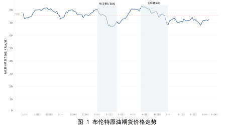 從“新”出發，逐“綠”前行——2023年上半年世界海工市場評論