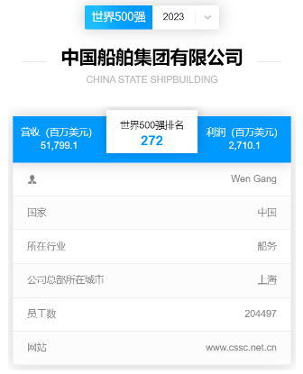 sȫ촬IλЇFϰ2023ؔ500
