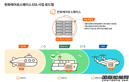 韓華海洋聯手韓華宇航開發大型船用兆瓦級能源儲存系統
