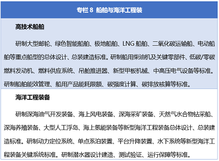 聚焦新興產業標準化 船海產業列為重點領域