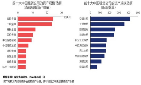 誰是中國最大的“金融船東”？