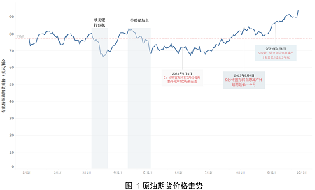 全面復蘇尚缺最后一環——2023年三季度全球海工市場評論