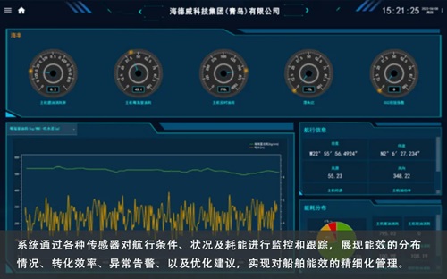 引領智能船舶新未來！海德威能效管理系統取得CCS型式認可證書