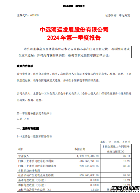 數智低碳開新局！中遠海發發布2024年第一季度報告