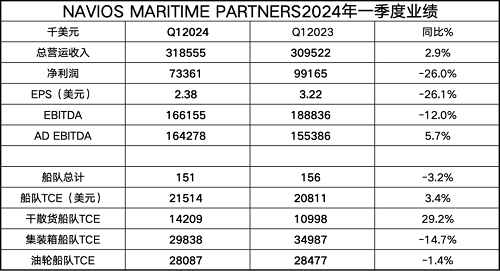 Navios Partnersϯй:һȘI֔