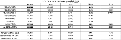 ɢ؛ЈԡlGolden OceanһȘI