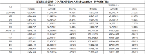 \f\5 IխhL13.3%