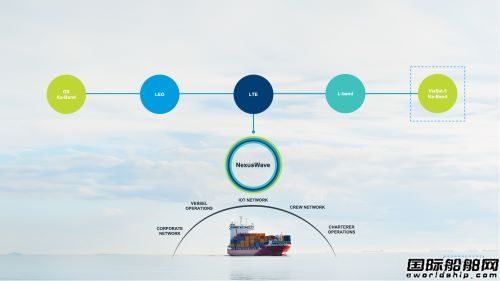 Inmarsatֻ˳棺׃ˮk