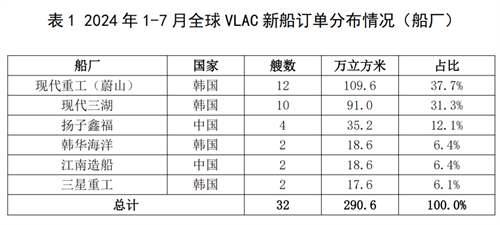 32VLAC´ӆѳȥȫ