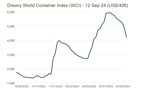 W\Mmµ·WCIָ½13%