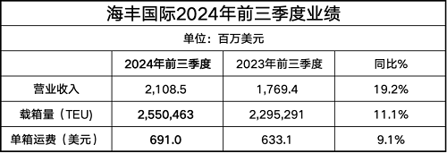 SHǰȠIͬL19.2%