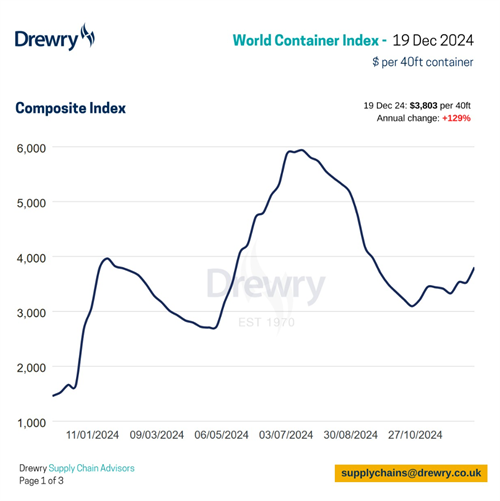 Drewry缯b\rָϝq8%