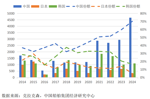 2024n촬Ilչr