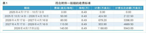 美國301調查下中國造船業迎韌性大考