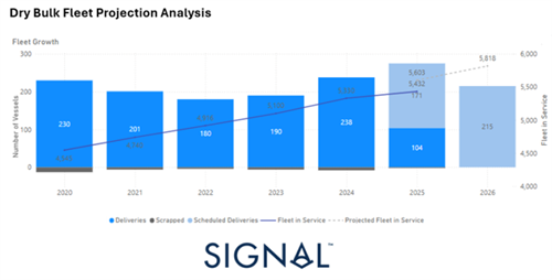 2025-2026ȫɢ؛Lڅ