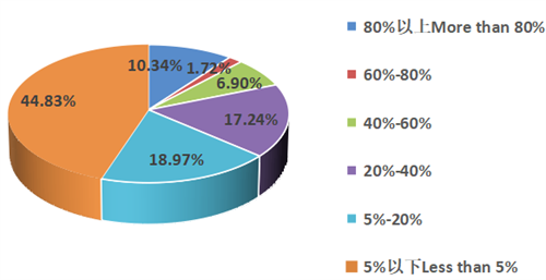 10%Ї\I80%\301{顱Ӱ