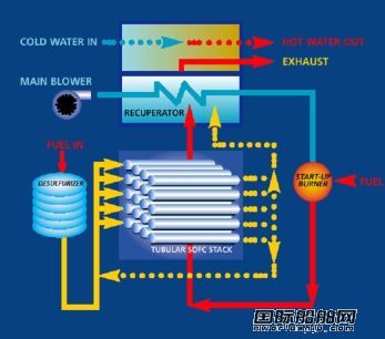 大宇造船聯手浦項開發船用燃料電池